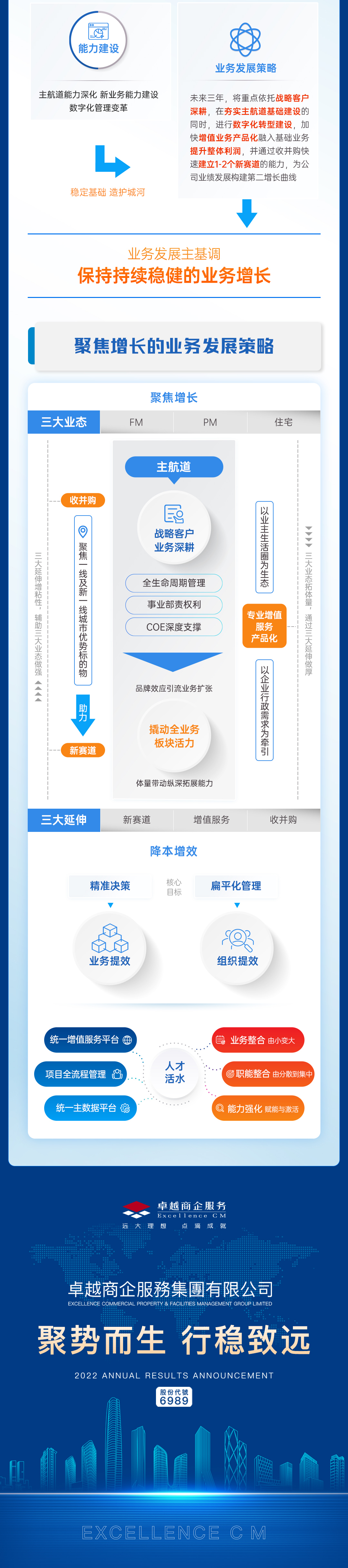 0317商企-年度業(yè)績(jī)-09.jpg